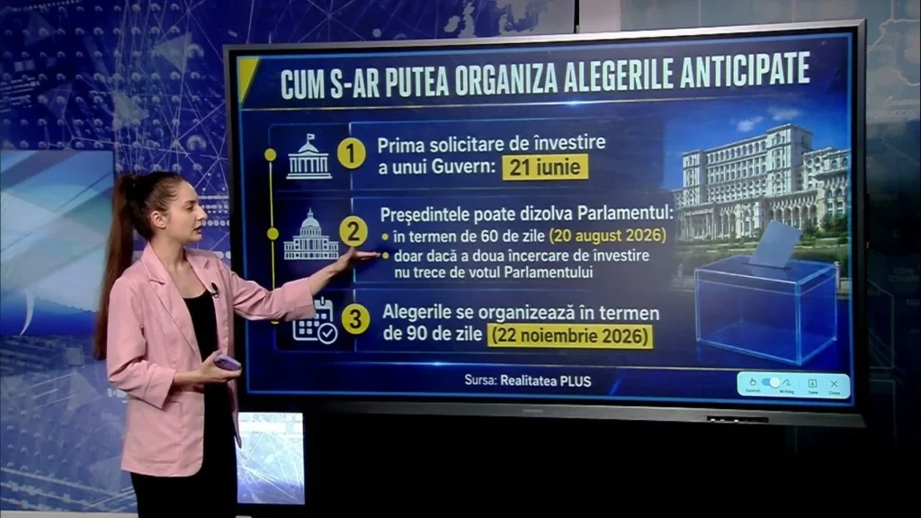 Planul lui Bolojan pentru putere: să rămână la vârf până la iarnă. Când ar putea fi organizate alegerile anticipate